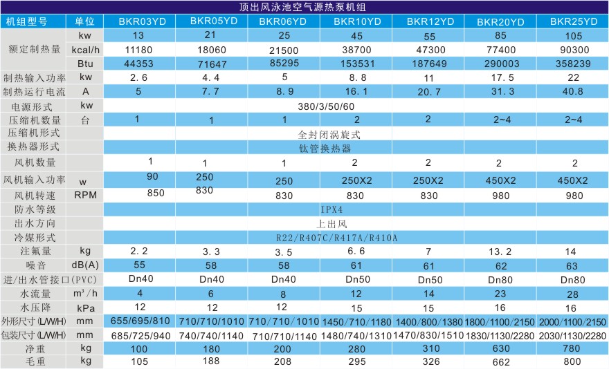 泳池?zé)岜脽崴畽C(jī)組技術(shù)參數(shù)