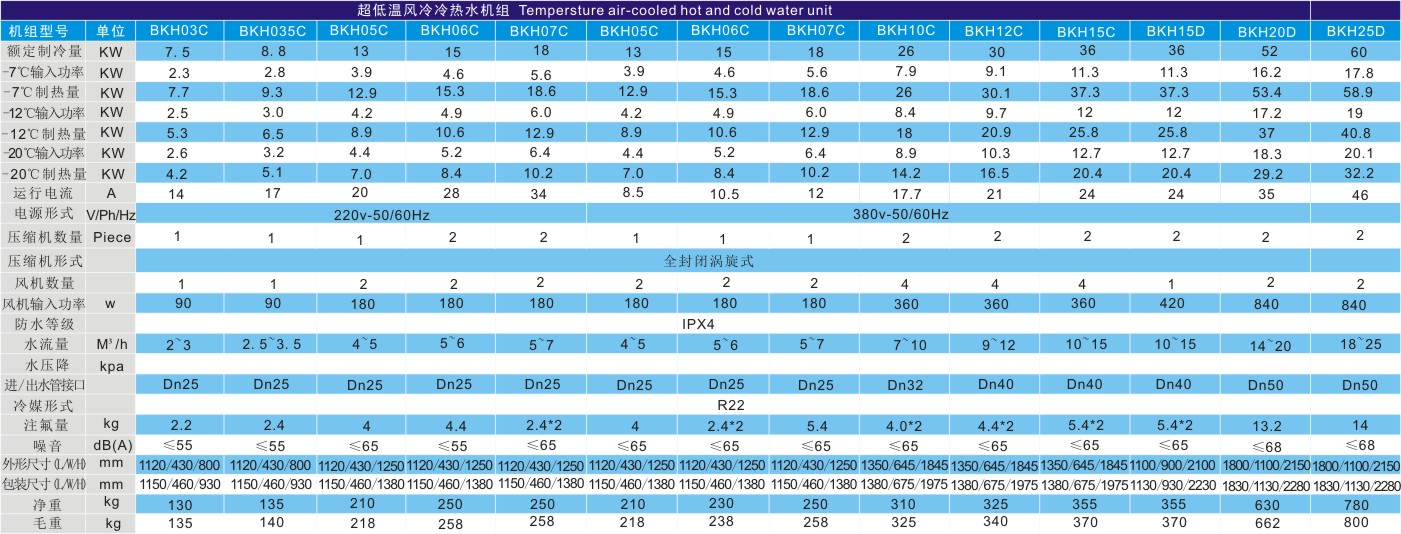 超低溫風冷冷熱水機組技術(shù)參數(shù)