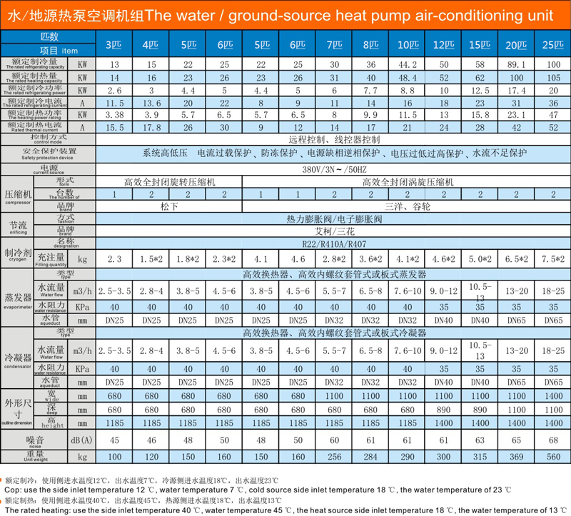 水地源熱泵空調(diào)機(jī)組技術(shù)參數(shù)