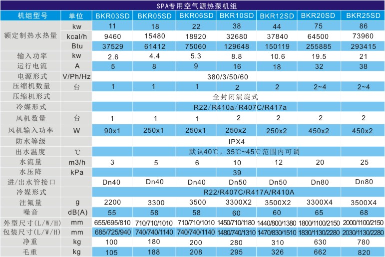 桑拿池恒溫?zé)岜脽崴畽C(jī)組技術(shù)參數(shù)