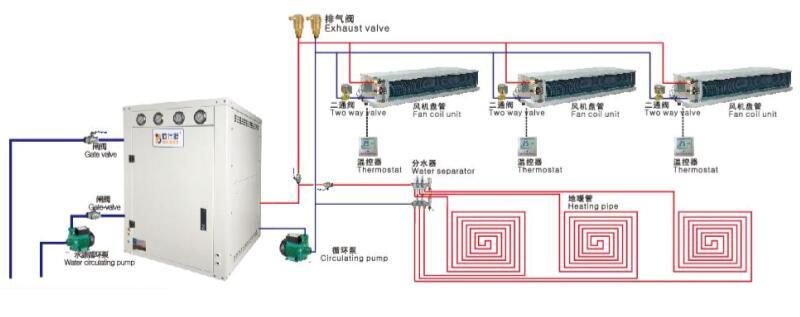 水地源熱泵中央空調(diào)系統(tǒng)安裝示意圖