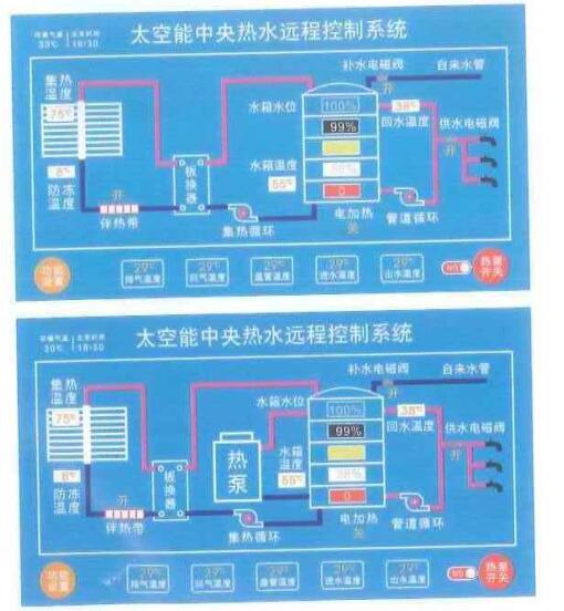 酒店熱水BOT的運營心得