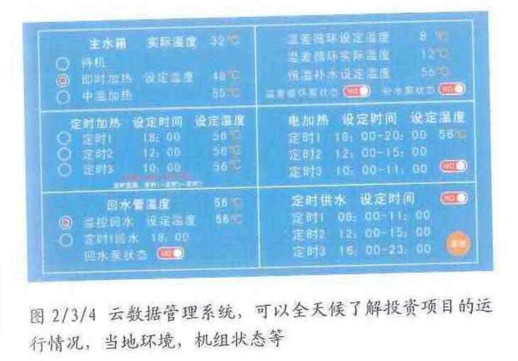 酒店熱水BOT的運營心得