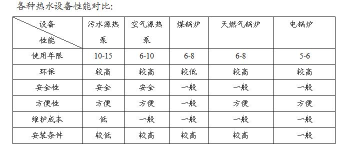 熱水設備性能對比